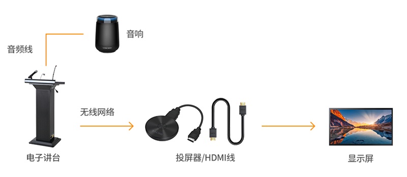 智慧教育解决方案拓扑图