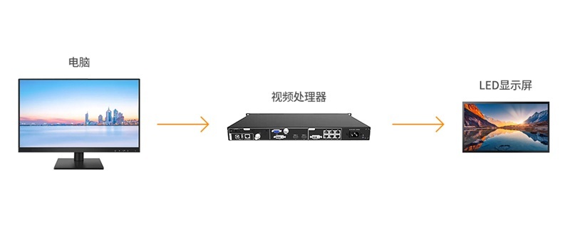 广告传媒解决方案拓扑图